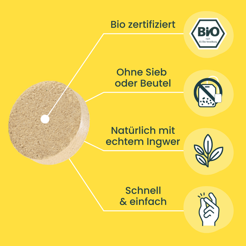 Ingwer Zitrone